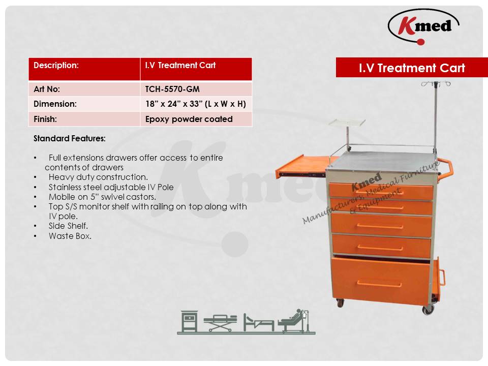 IV TREATMENT CARD-TCH-5570